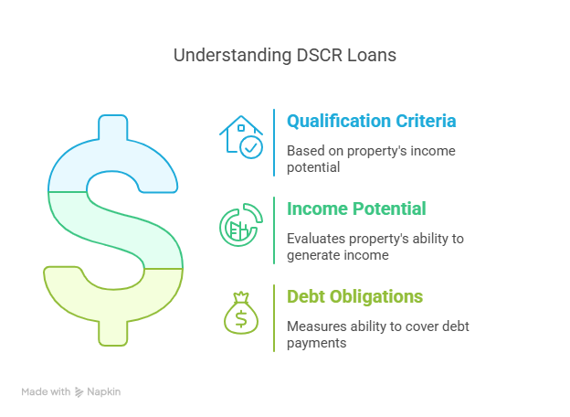 DSCR Loans