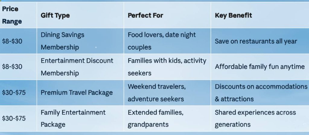 best gifts for adults